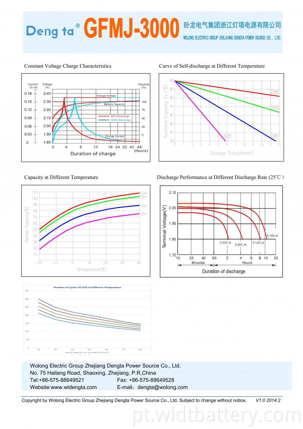 Gfmj 3000 Datasheet H 01